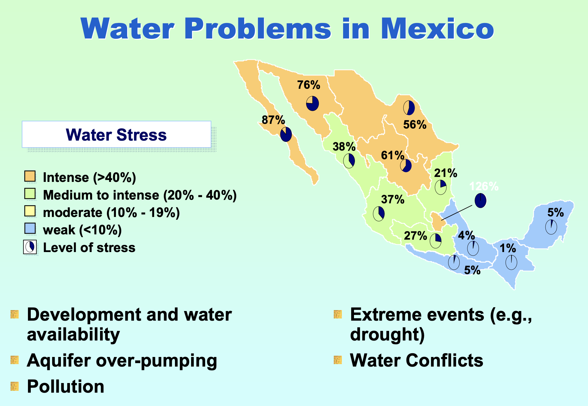 Map showing water stress in Mexico